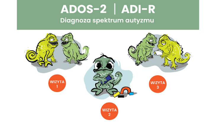 ADOS-2