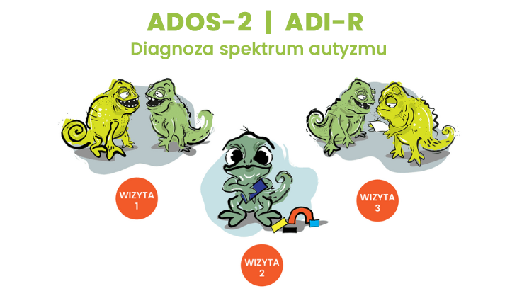 ADOS-2